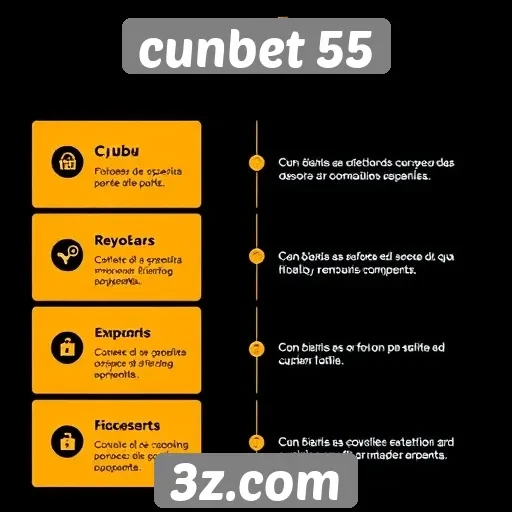 Análise das funcionalidades do site cunbet 55