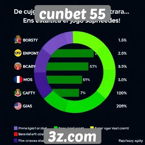 Estatísticas de jogos populares no cunbet 55